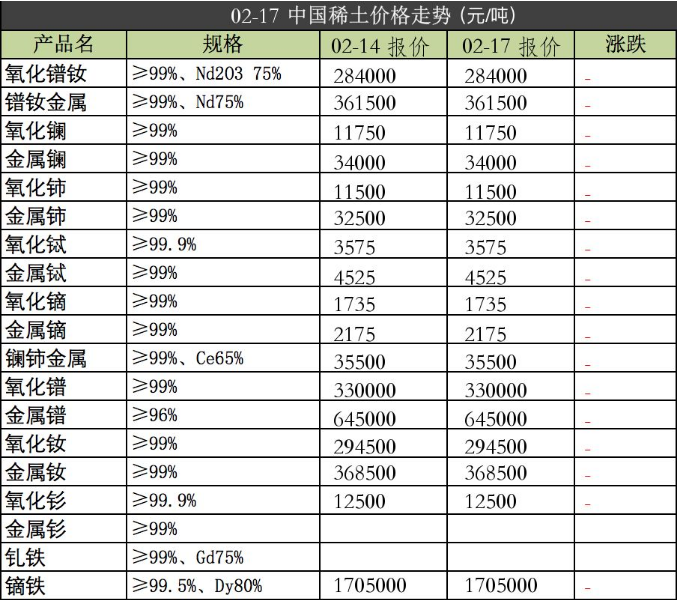 強(qiáng)力磁鐵原材料2020年2月17日價格